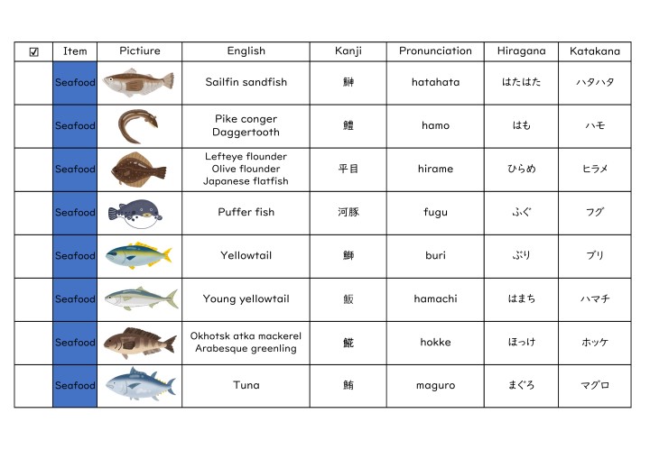 Australian Seafood Handbook,(英語) ハードカバー Seafood Handbook: The Comprehensive Guide to Sourcing