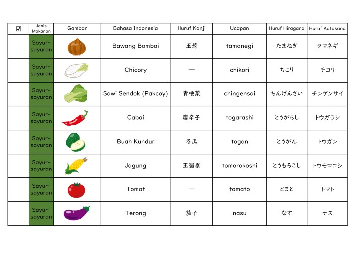 たべものガイド_インドネシア語