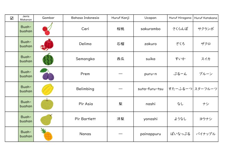 たべものガイド_インドネシア語