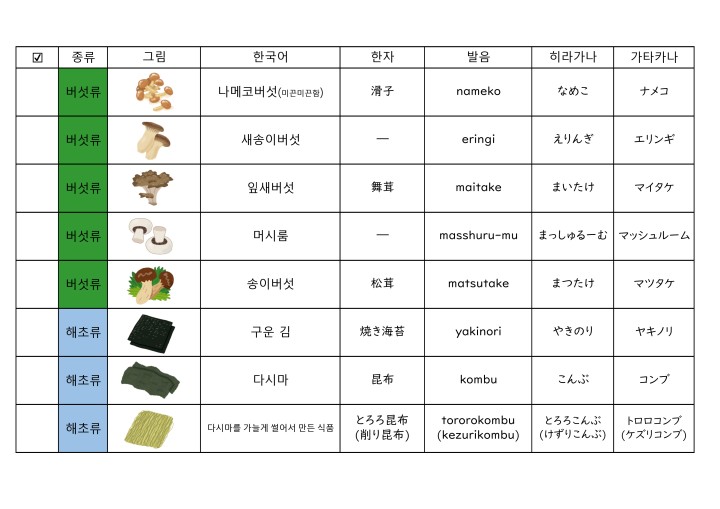 たべものガイド_韓国語