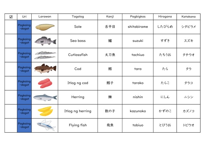 たべものガイド_タガログ語