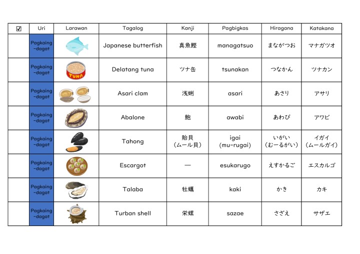 たべものガイド_タガログ語