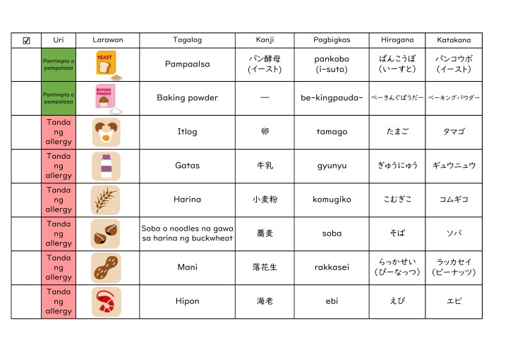 たべものガイド_タガログ語